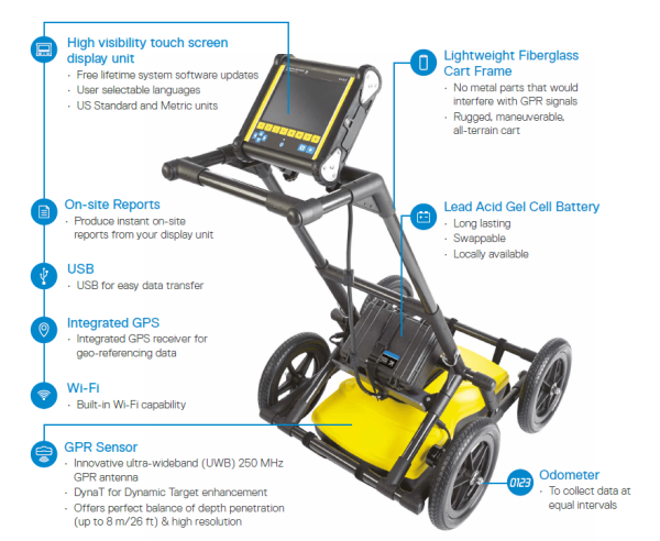 LMX100 Ground Penetrating Radar - Image 4